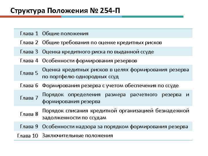 Положение о презентации