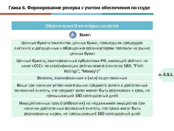 Глава 6. Формирование резерва с учетом обеспечения по ссуде Обеспечение II категории качества Залог:
