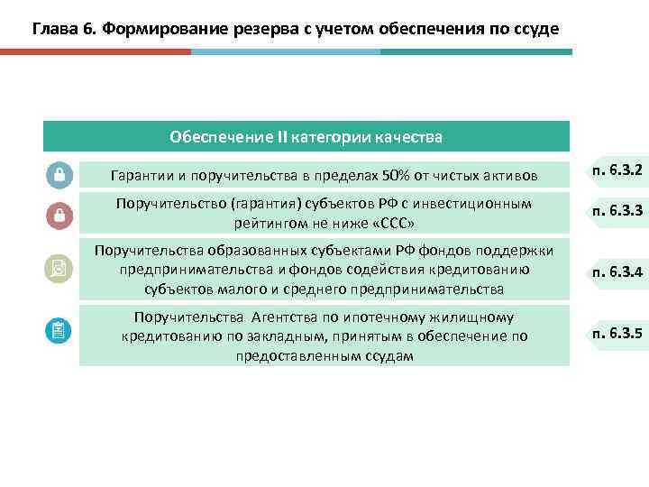 Глава 6. Формирование резерва с учетом обеспечения по ссуде Обеспечение II категории качества Гарантии