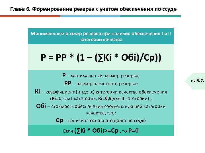 Глава 6. Формирование резерва с учетом обеспечения по ссуде Минимальный размер резерва при наличия