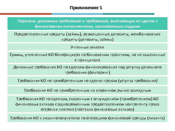 Приложение 1 Перечень денежных требований и требований, вытекающих из сделок с финансовыми инструментами, признаваемых