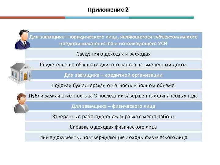 Приложение 2 Для заемщика – юридического лица, являющегося субъектом малого предпринимательства и использующего УСН