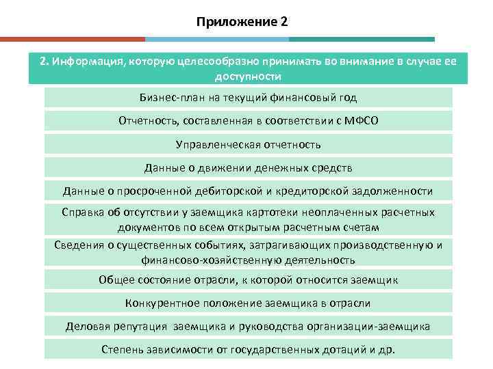 Приложение 2 2. Информация, которую целесообразно принимать во внимание в случае ее доступности Бизнес-план
