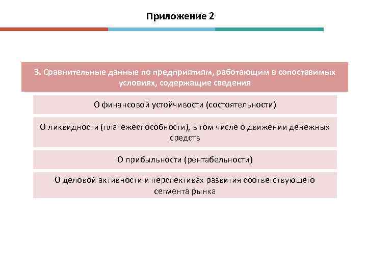 Приложение 2 3. Сравнительные данные по предприятиям, работающим в сопоставимых условиях, содержащие сведения О