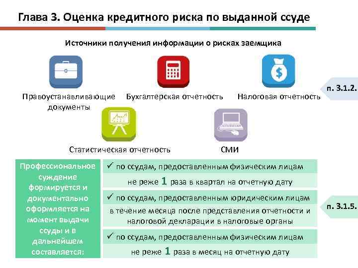Глава 3. Оценка кредитного риска по выданной ссуде Источники получения информации о рисках заемщика