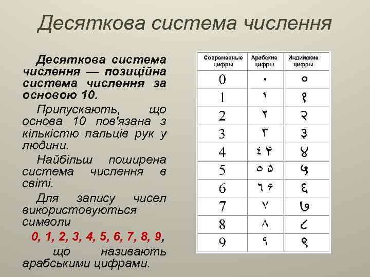 Десяткова система числення — позиційна система числення за основою 10. Припускають, що основа 10