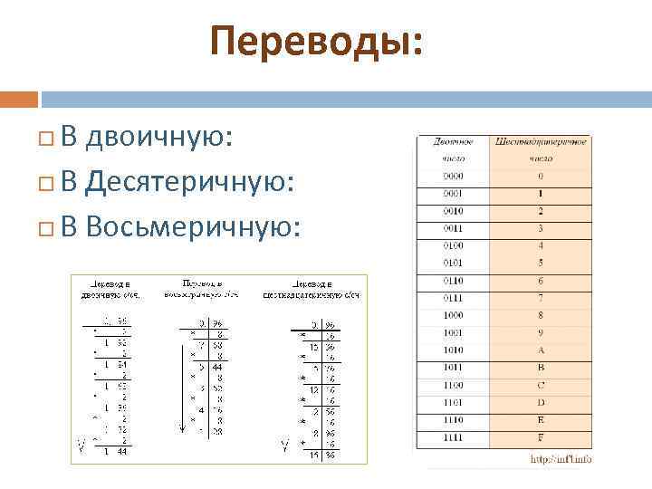 Переводы: В двоичную: В Десятеричную: В Восьмеричную: 