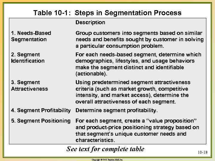 Table 10 -1: Steps in Segmentation Process Description 1. Needs-Based Segmentation Group customers into