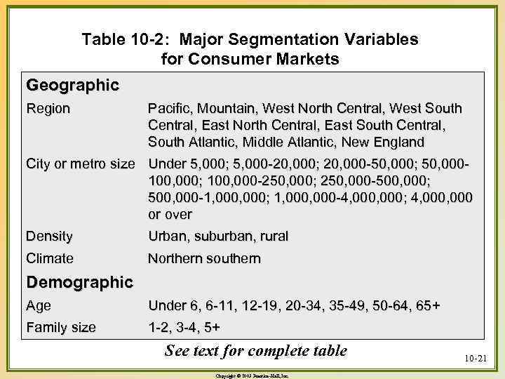 Table 10 -2: Major Segmentation Variables for Consumer Markets Geographic Region Pacific, Mountain, West