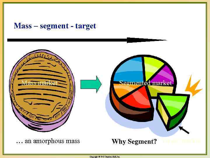 Mass – segment - target Mass market … an amorphous mass Segmented market Why