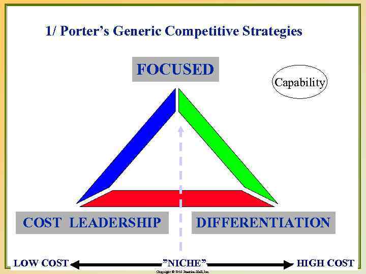 1/ Porter’s Generic Competitive Strategies FOCUSED COST LEADERSHIP Capability DIFFERENTIATION LOW COST --------------”NICHE”------------- HIGH