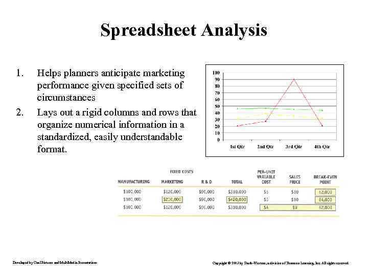 Spreadsheet Analysis 1. 2. Helps planners anticipate marketing performance given specified sets of circumstances