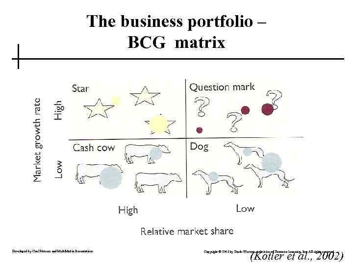 The business portfolio – BCG matrix Developed by Cool Pictures and Multi. Media Presentations