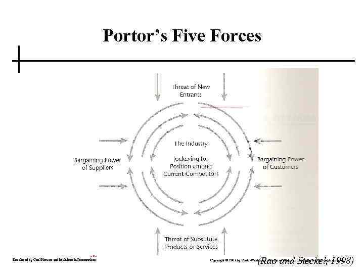 Portor’s Five Forces Developed by Cool Pictures and Multi. Media Presentations (Rao and Steckel,