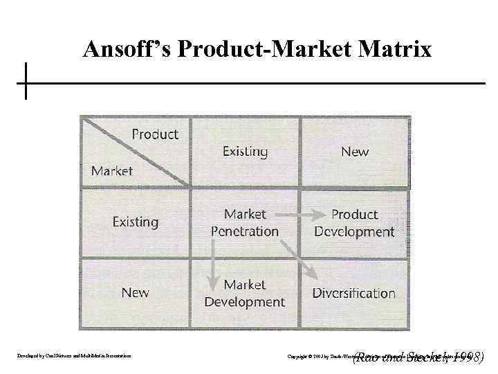 Ansoff’s Product-Market Matrix Developed by Cool Pictures and Multi. Media Presentations (Rao and Steckel,