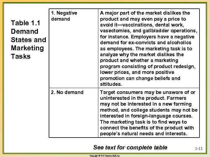 Table 1. 1 Demand States and Marketing Tasks 1. Negative demand A major part