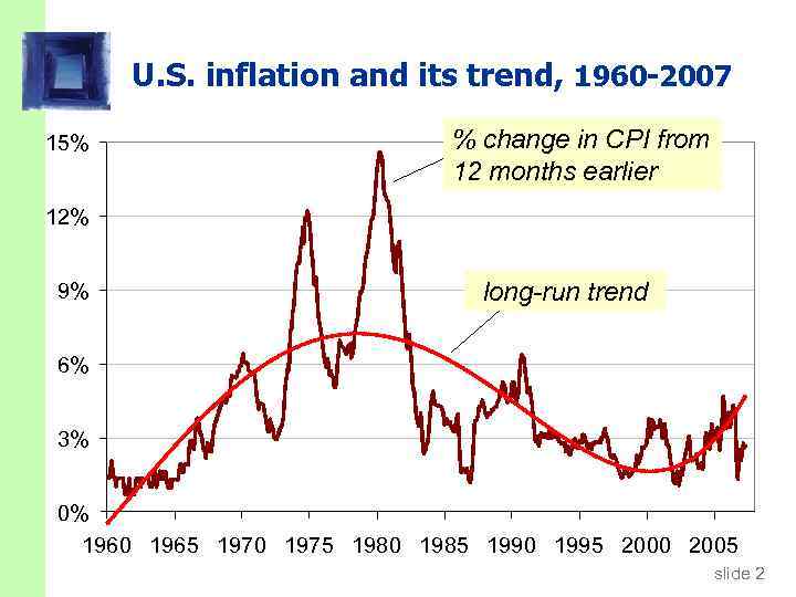 U. S. inflation and its trend, 1960 -2007 15% % change in CPI from