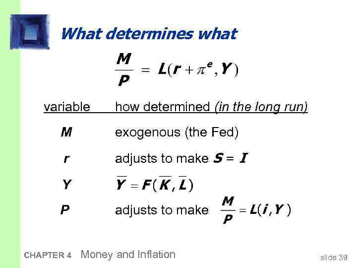 What determines what variable how determined (in the long run) M exogenous (the Fed)