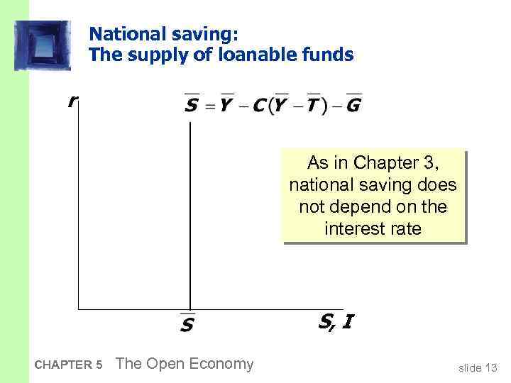 National saving: The supply of loanable funds r As in Chapter 3, national saving