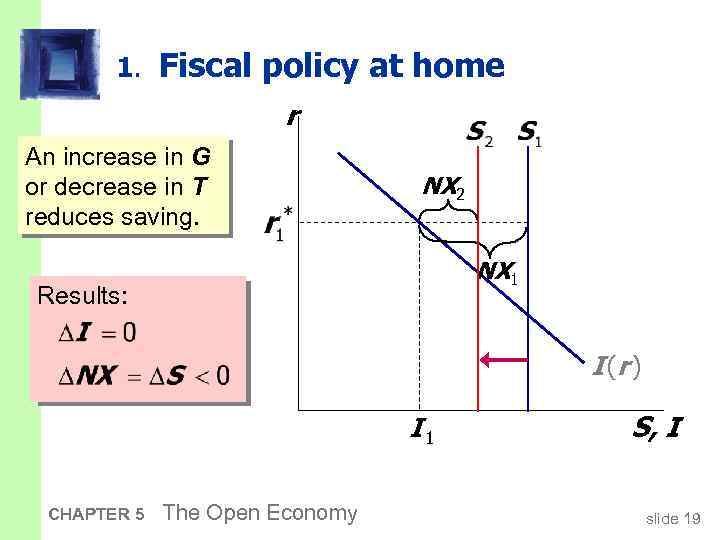 1. Fiscal policy at home r An increase in G or decrease in T