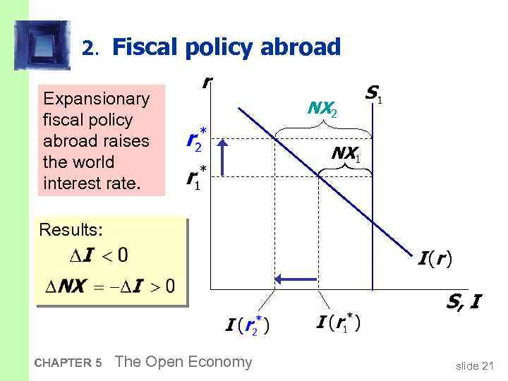 2. Fiscal policy abroad Expansionary fiscal policy abroad raises the world interest rate. r