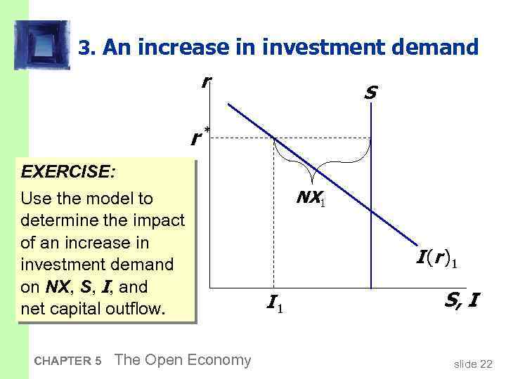 3. An increase in investment demand r EXERCISE: Use the model to determine the