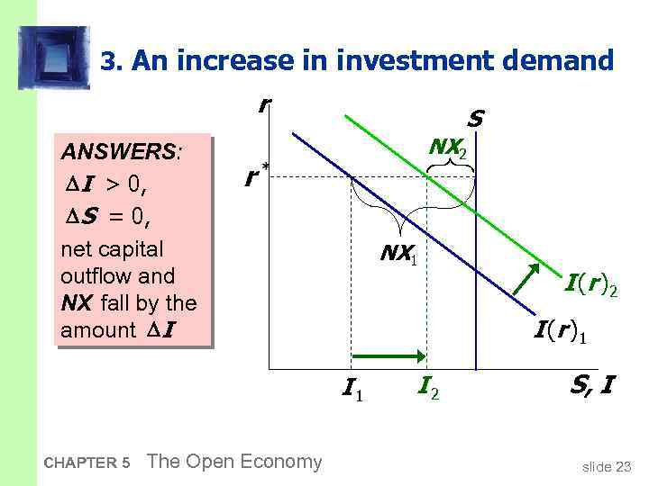 3. An increase in investment demand r S NX 2 ANSWERS: I > 0,