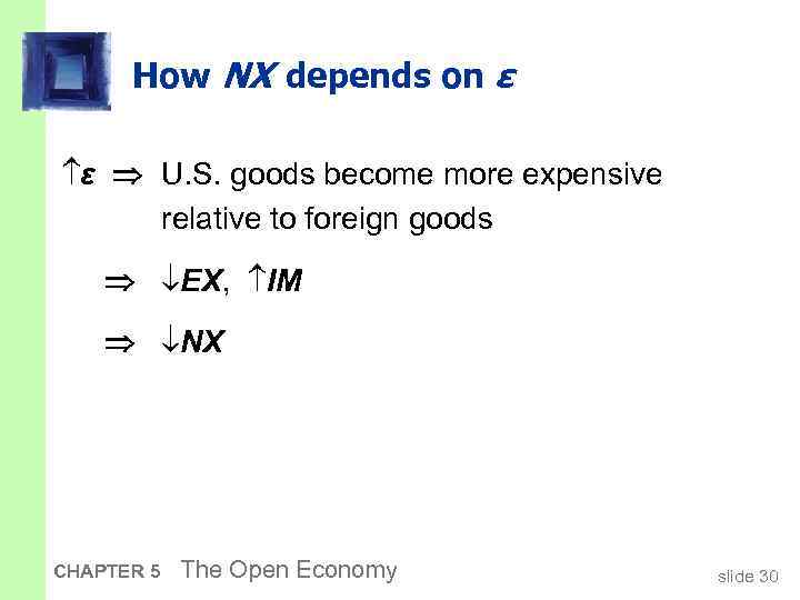 How NX depends on ε ε U. S. goods become more expensive relative to