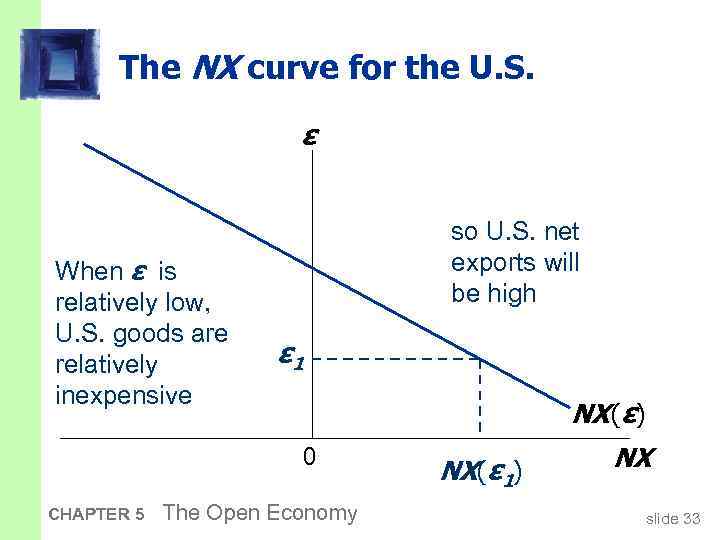 The NX curve for the U. S. ε When ε is relatively low, U.