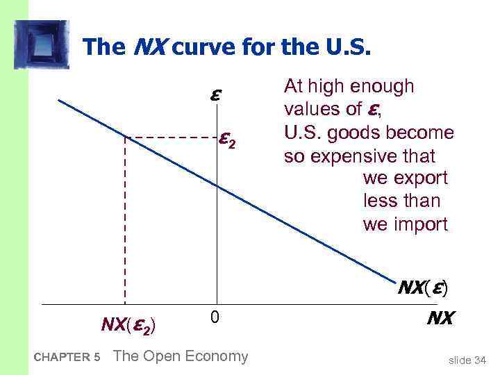 The NX curve for the U. S. ε ε 2 At high enough values