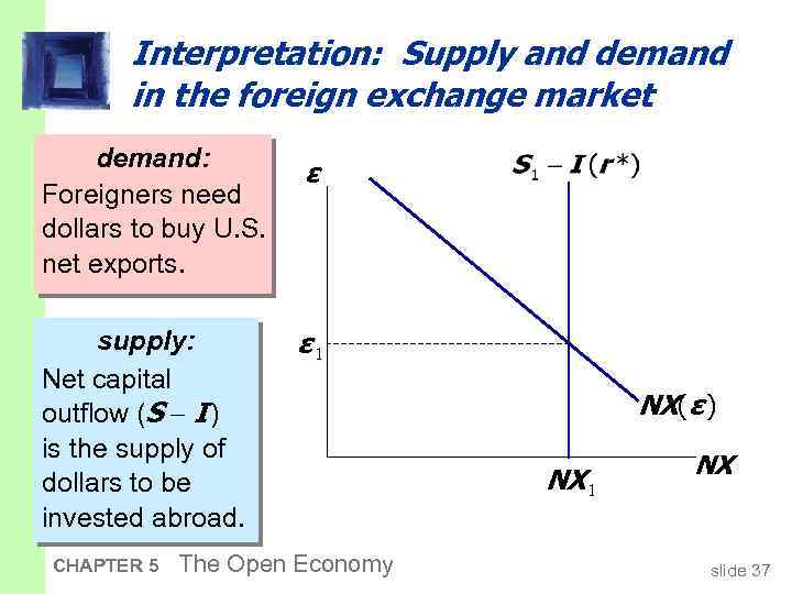 Interpretation: Supply and demand in the foreign exchange market demand: Foreigners need dollars to