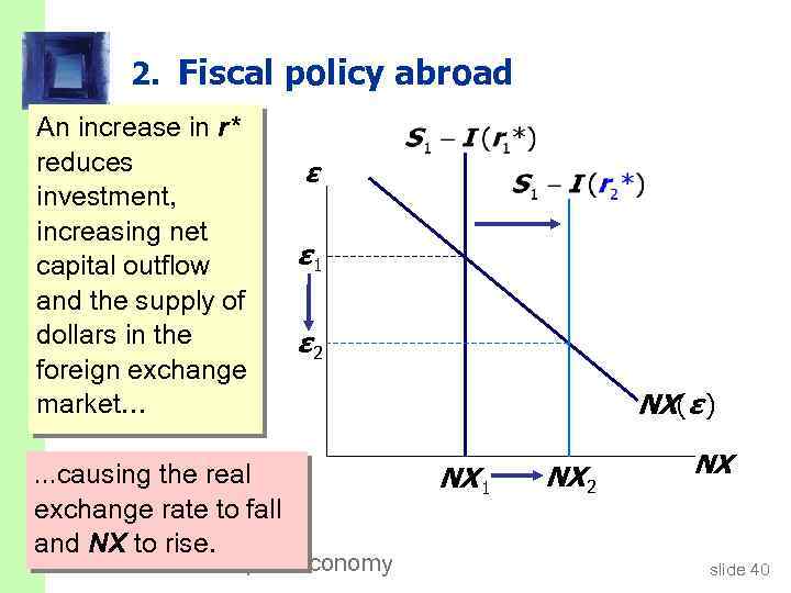 2. Fiscal policy abroad An increase in r* reduces investment, increasing net capital outflow