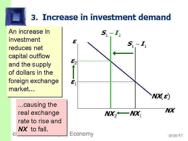 3. Increase in investment demand An increase in investment reduces net capital outflow and