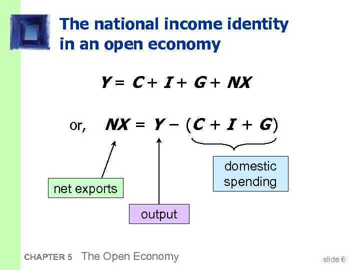 The national income identity in an open economy Y = C + I +