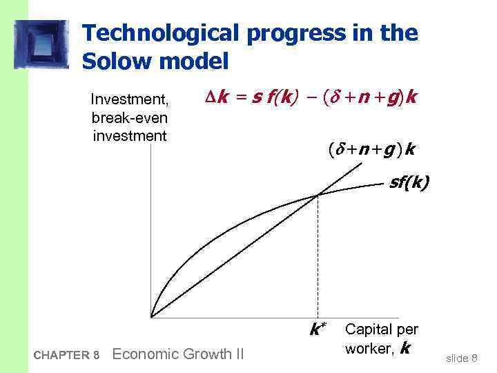Technological progress in the Solow model Investment, break-even investment k = s f(k) (