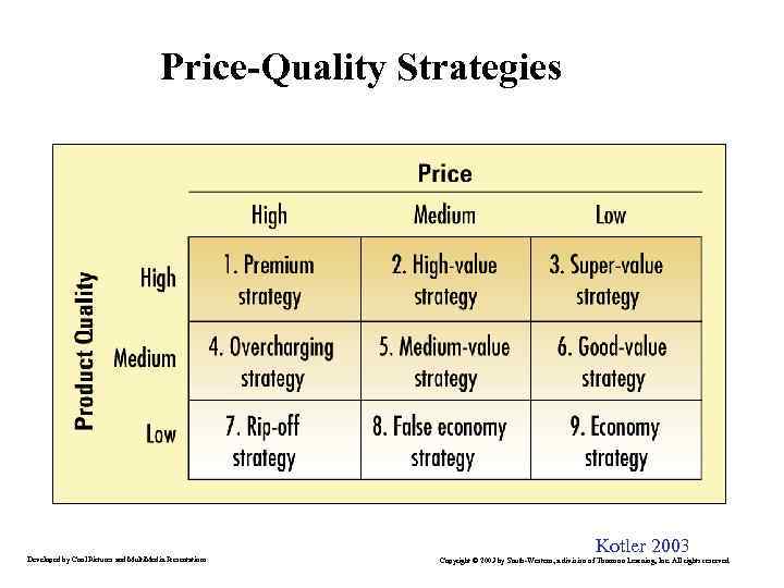 Price-Quality Strategies Developed by Cool Pictures and Multi. Media Presentations Kotler 2003 Copyright ©