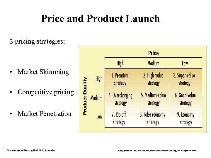 Price and Product Launch 3 pricing strategies: • Market Skimming • Competitive pricing •