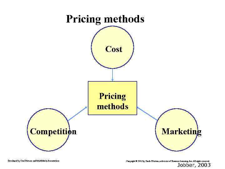 Pricing methods Cost Pricing methods Competition Developed by Cool Pictures and Multi. Media Presentations