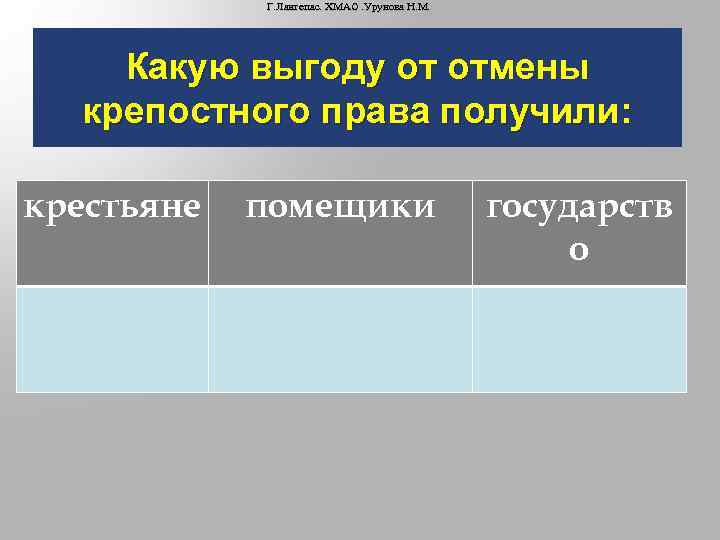 Г. Лангепас. ХМАО. Урунова Н. М. Какую выгоду от отмены крепостного права получили: крестьяне