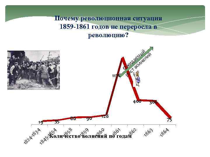 Революционная ситуация. Революционная ситуация 1859-1861 гг. 1859 - 1861 - Революционная ситуация в России.. Революция в России 1859. Причины революционной ситуации 1859-1861 гг..