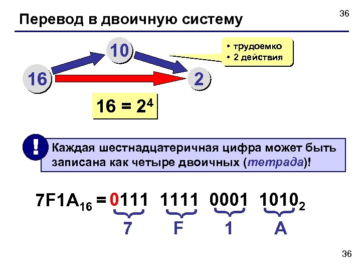 36 Перевод в двоичную систему 10 • трудоемко • 2 действия 16 2 16