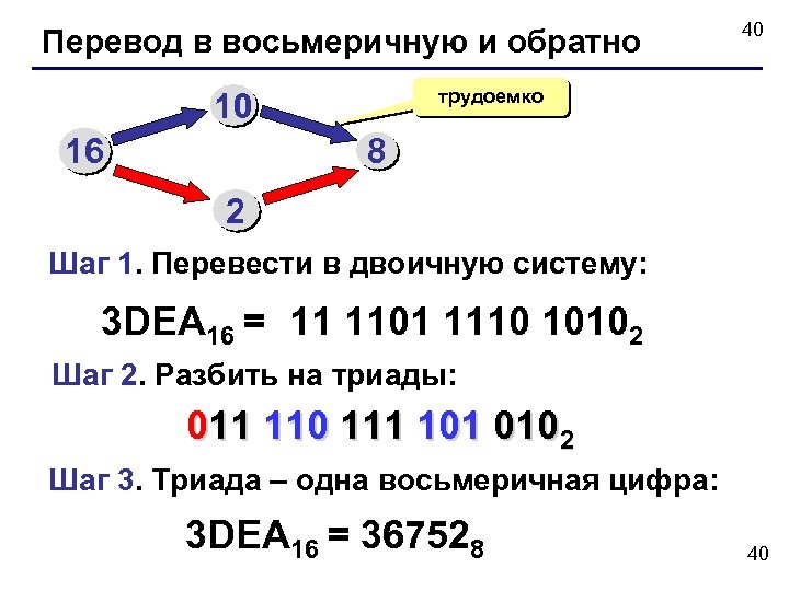 Перевод в восьмеричную и обратно трудоемко 10 16 40 8 2 Шаг 1. Перевести
