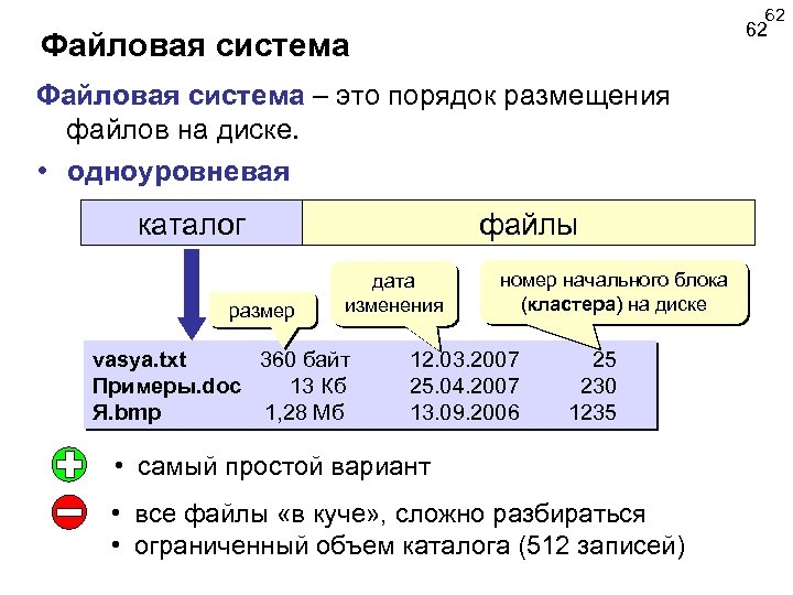 62 62 Файловая система – это порядок размещения файлов на диске. • одноуровневая каталог