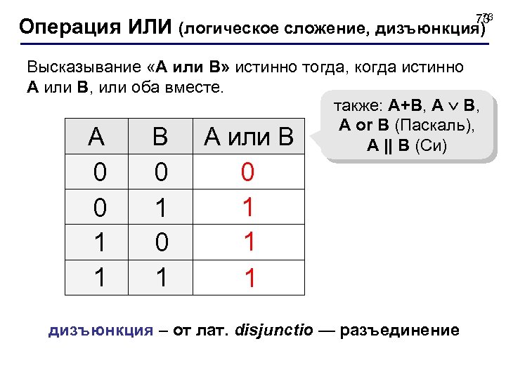 73 73 Операция ИЛИ (логическое сложение, дизъюнкция) Высказывание «A или B» истинно тогда, когда