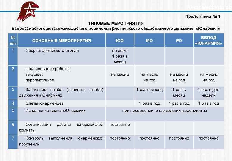  Юнармейский год Приложение № 1 ТИПОВЫЕ МЕРОПРИЯТИЯ Всероссийского детско-юношеского военно-патриотического общественного движения «Юнармия»