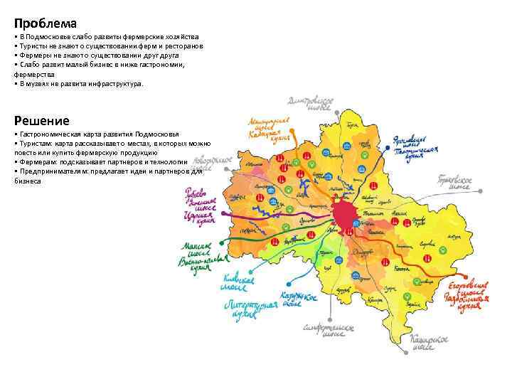 Проблема • В Подмосковье слабо развиты фермерские хозяйства • Туристы не знают о существовании