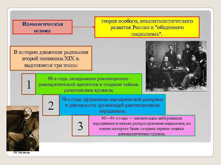 теория особого, некапиталистического развития России и "общинного социализма". Идеологическая основа В истории движения радикалов