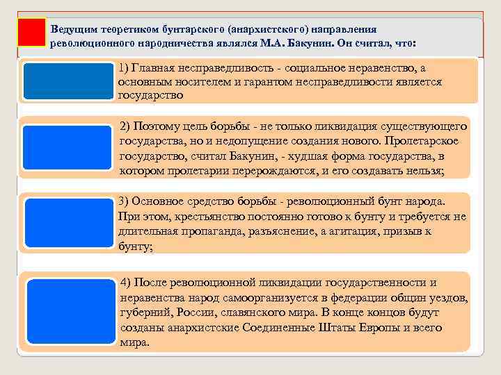 Ведущим теоретиком бунтарского (анархистского) направления революционного народничества являлся М. А. Бакунин. Он считал, что: