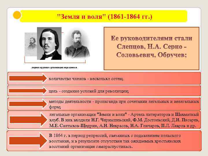 "Земля и воля" (1861 -1864 гг. ) первая крупная организация народников количество членов -