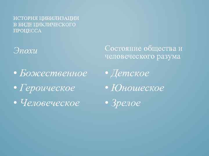 ИСТОРИЯ ЦИВИЛИЗАЦИИ В ВИДЕ ЦИКЛИЧЕСКОГО ПРОЦЕССА Эпохи Состояние общества и человеческого разума • Божественное